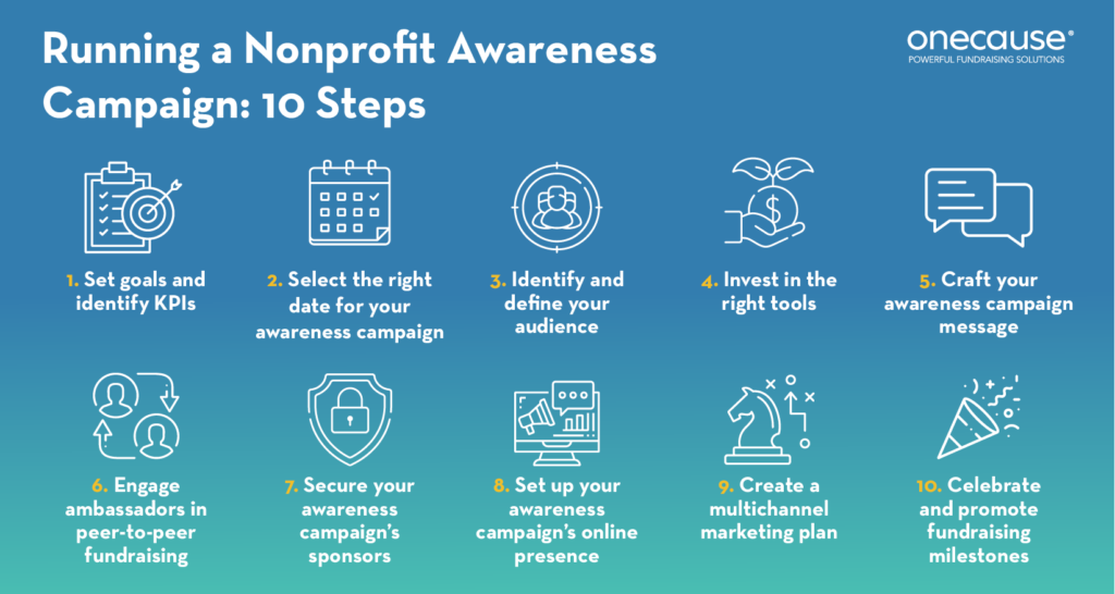 Creating A Standout Awareness Campaign A Complete Guide