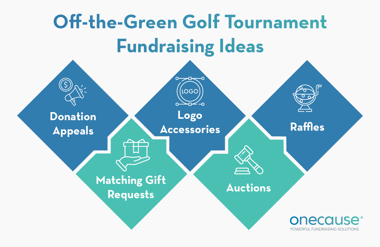 Off the green golf tournament fundraising ideas, also listed below