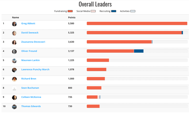 Leaderboard