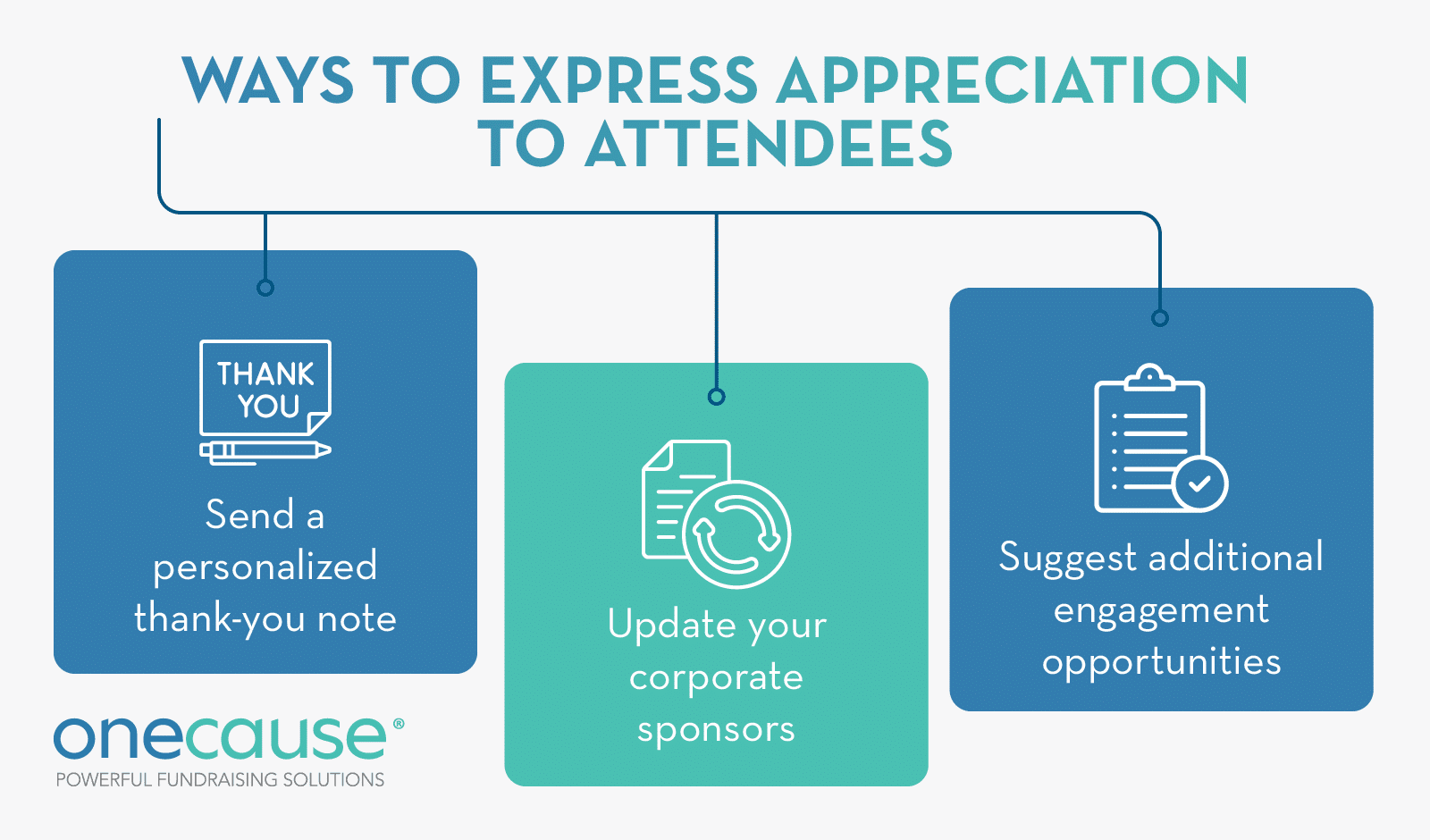 Ways to express appreciation to attendees post-silent auction, also listed below