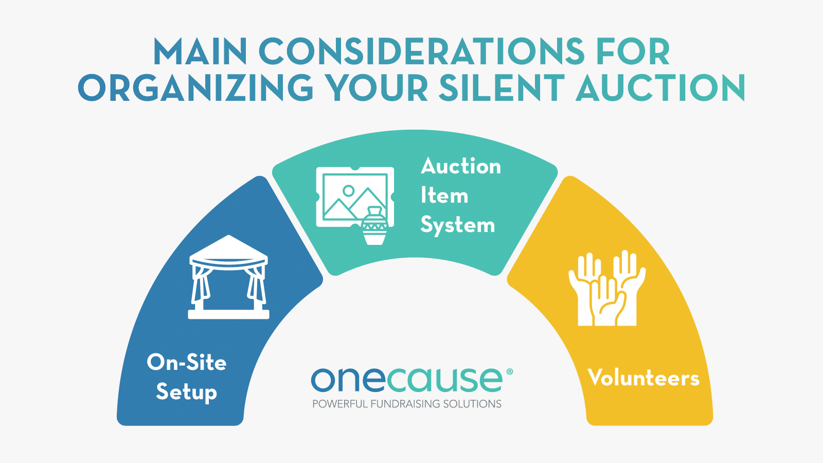 Three main areas to consider when organizing your silent auction, listed below