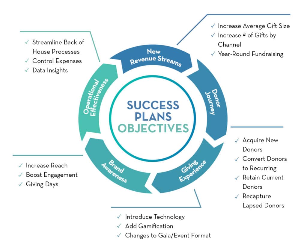 Nonprofit Success Plan: Your Go-To Resource