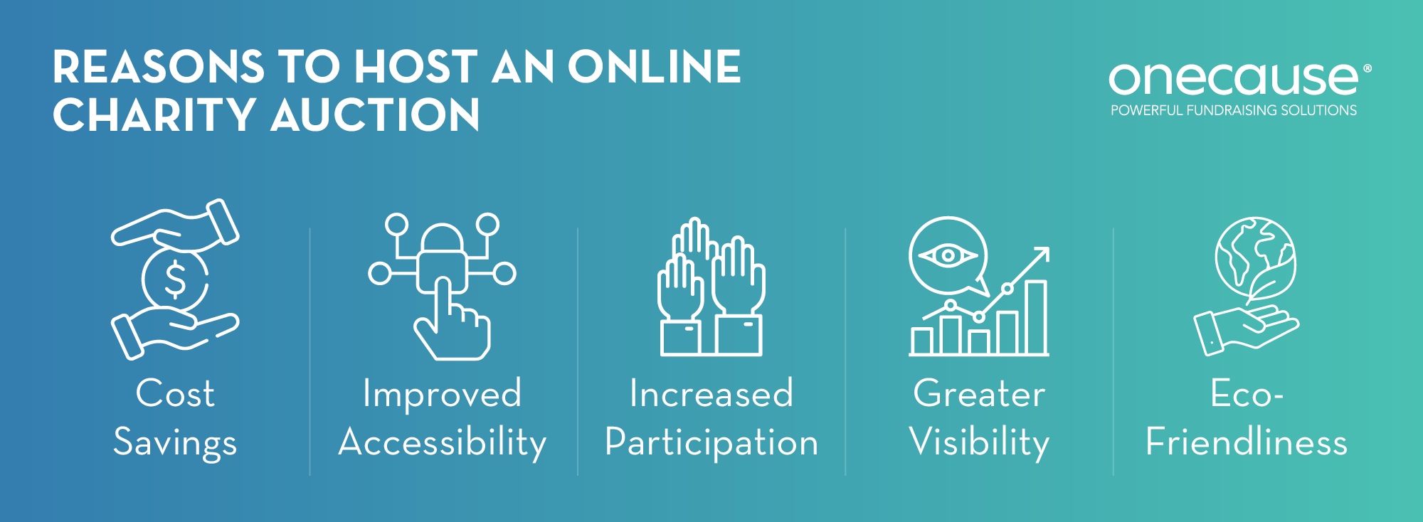 This image lists the reasons to host an online charity auction instead of an in-person auction, also detailed in the text below.