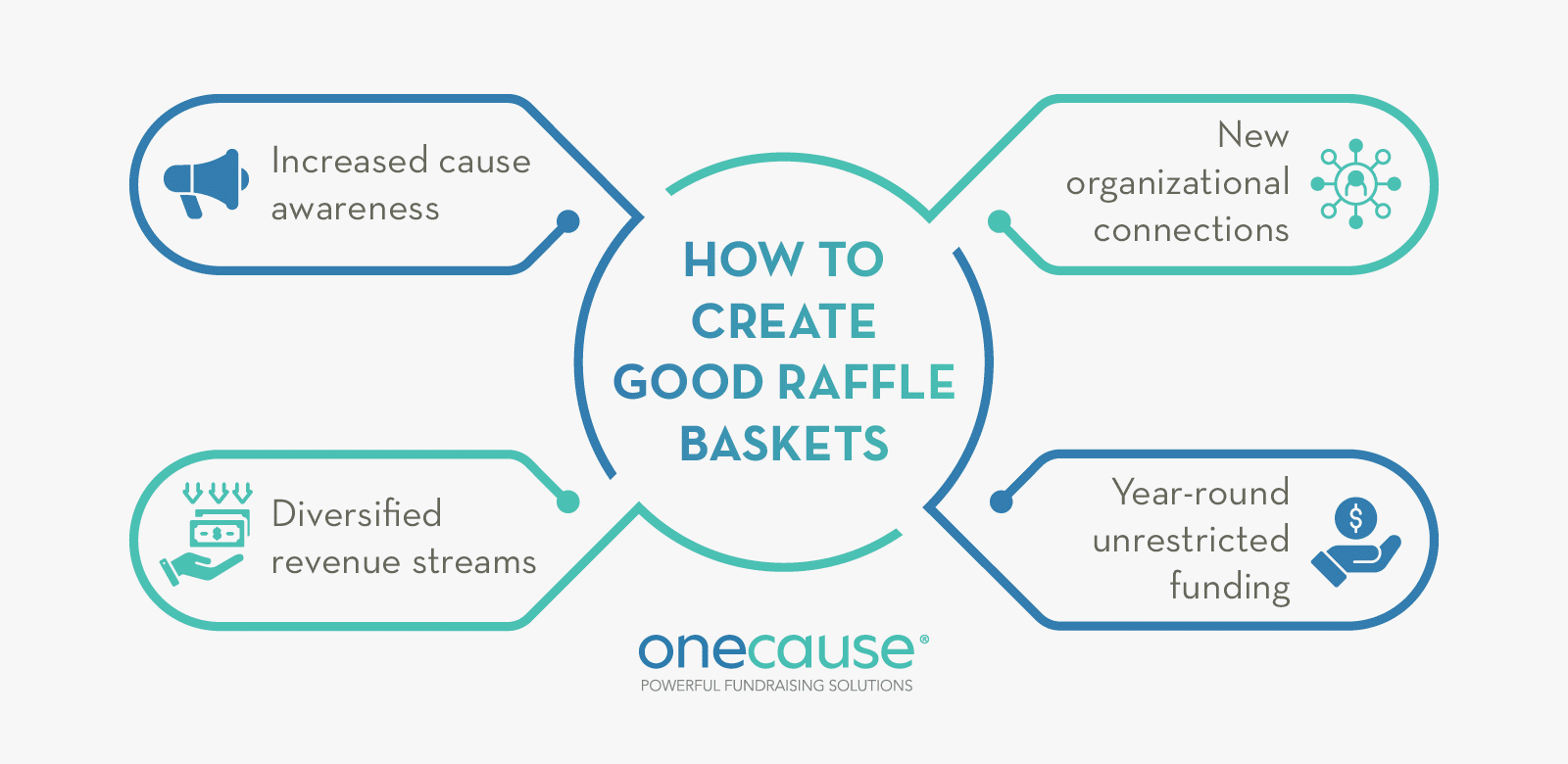 How to create good raffle baskets, also listed below