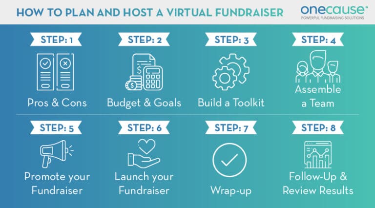 Virtual Fundraising: Ideas, Steps, Tools, & Resources