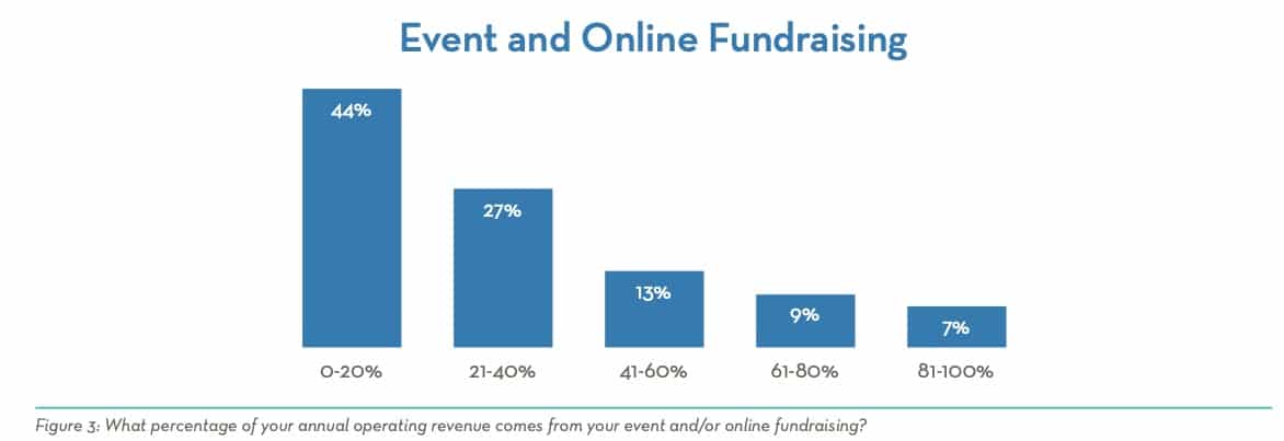 5 Fun Stats for Your Fundraising - ImageMark Business Services, Inc.