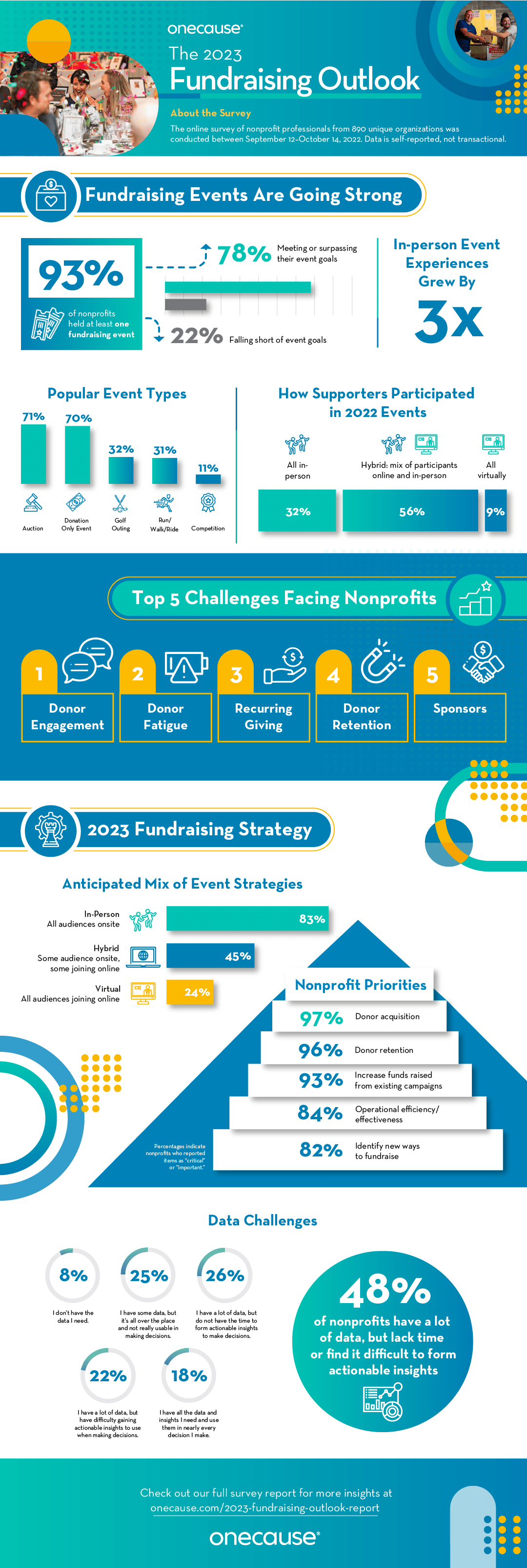 The 2023 Fundraising Outlook info