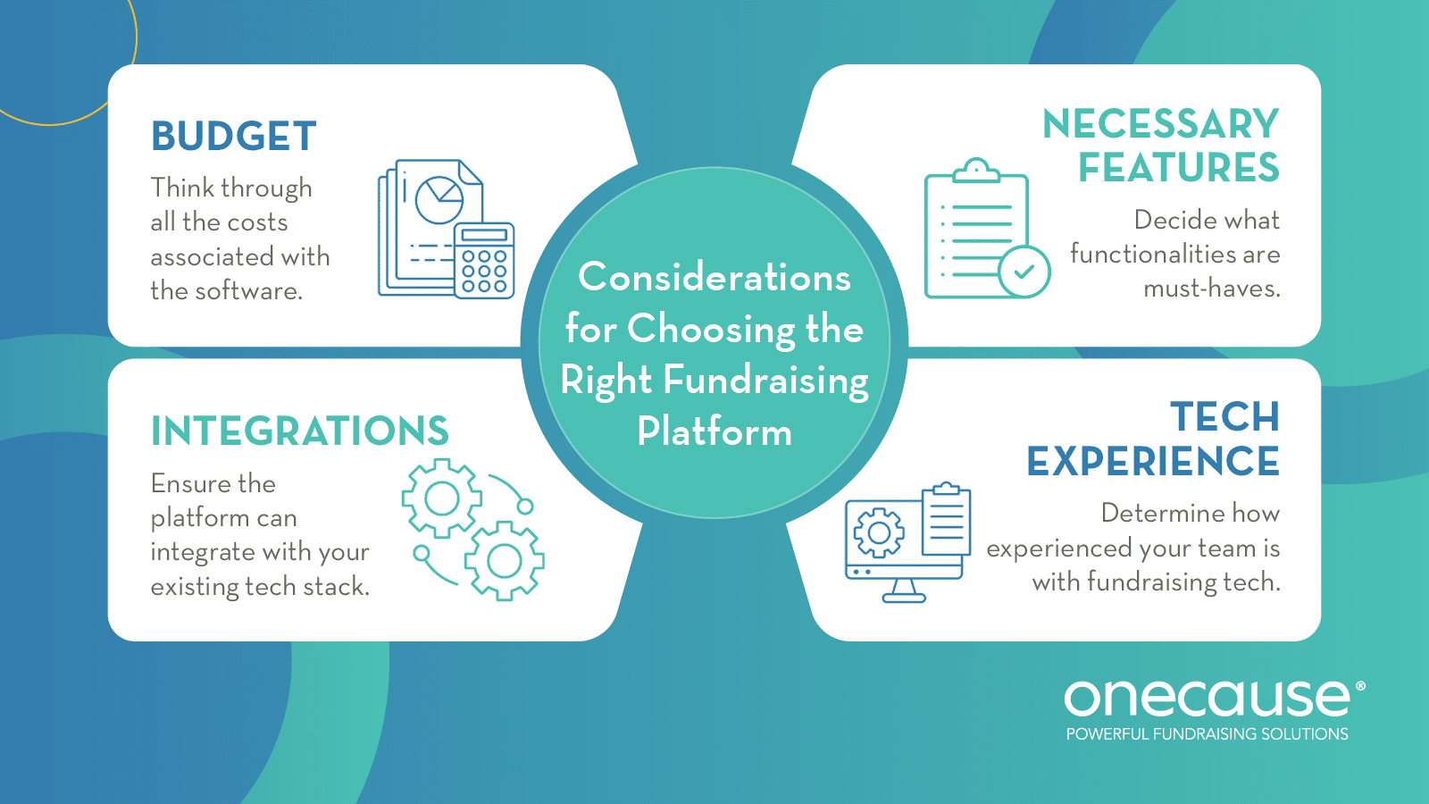 Considerations when choosing the right fundraising platform for a nonprofit, also detailed in the text below.