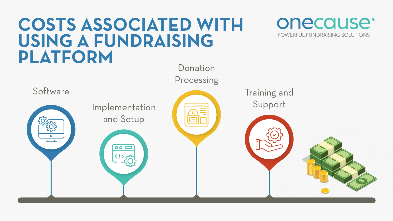 The costs associated with using a fundraising platform, also detailed in the text below.