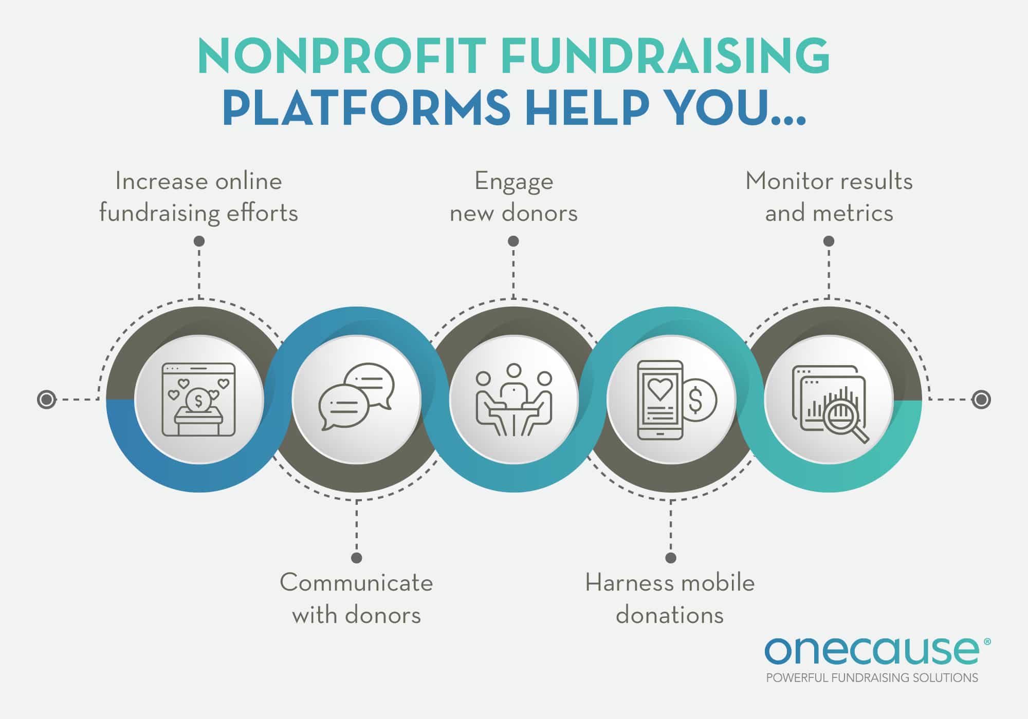 Ways nonprofit fundraising software can help year-end giving teams, also discussed in the text below.