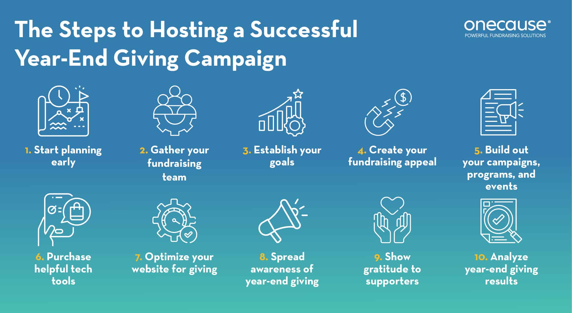 The steps to hosting a successful year-end giving campaign, also detailed in the text below.