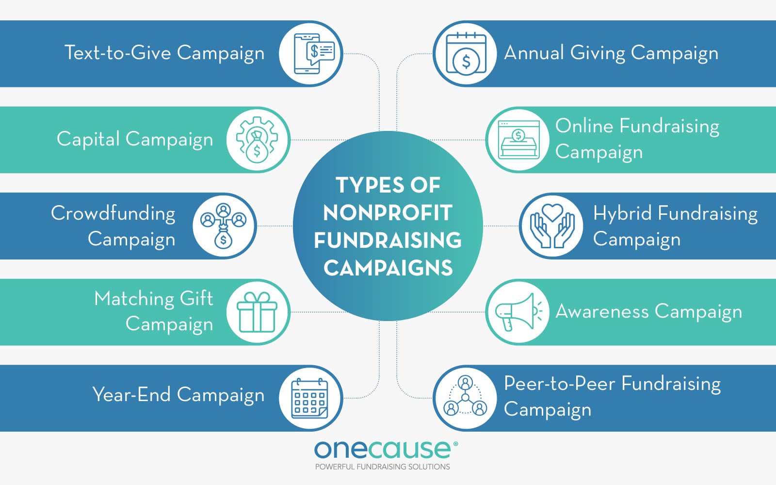Nonprofit Fundraising Campaigns 10 Strategies For Success