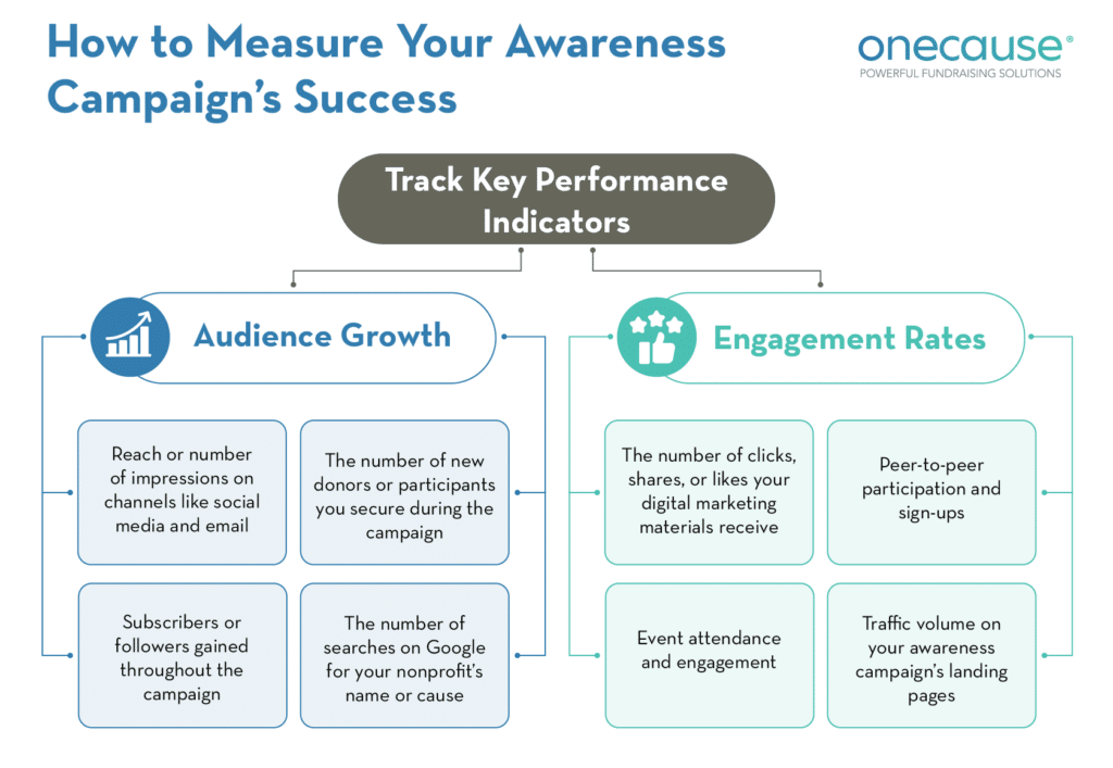 creating-a-standout-awareness-campaign-a-complete-guide