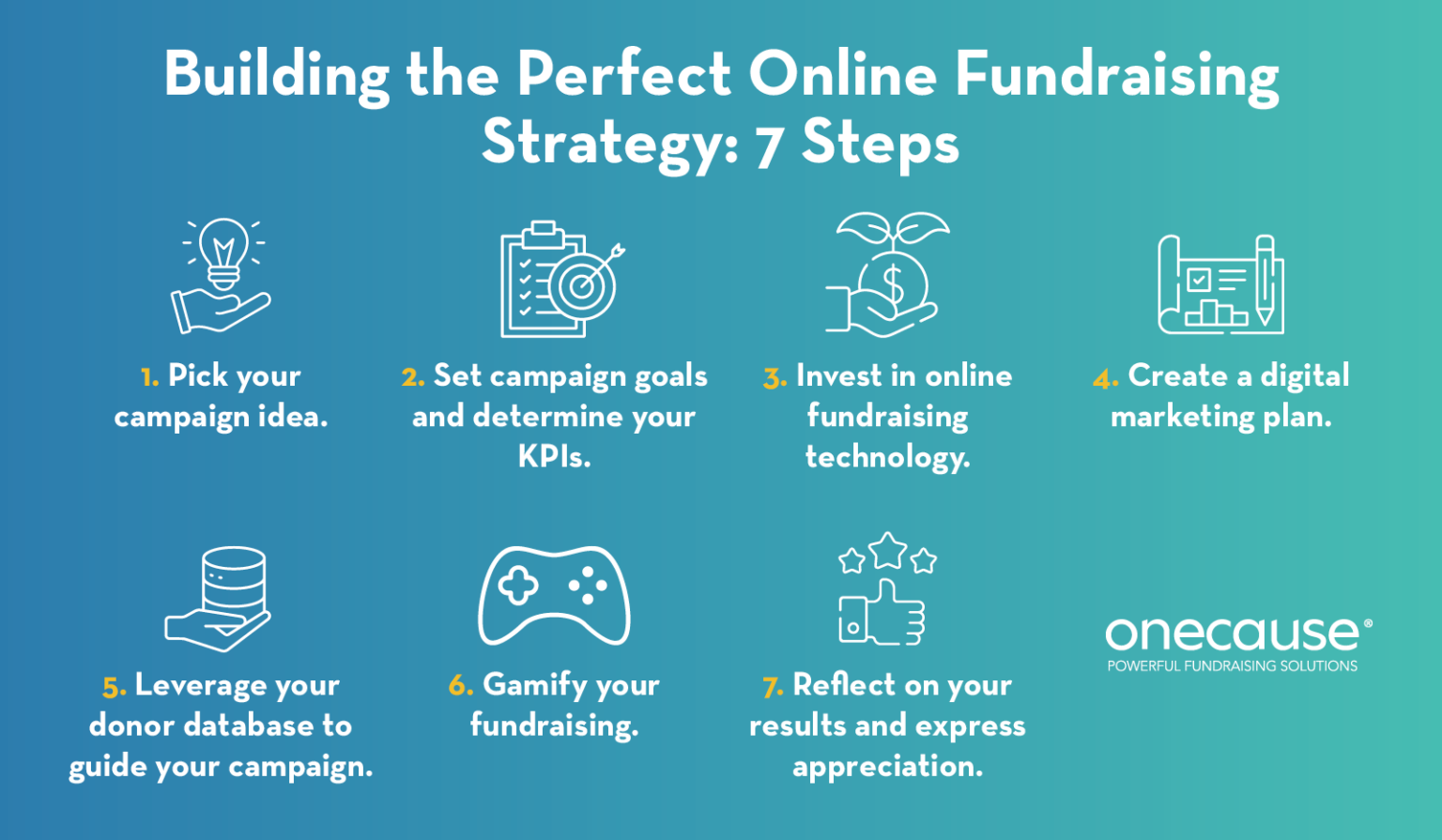 Top Online Fundraising Ideas To Capture Donors’ Attention