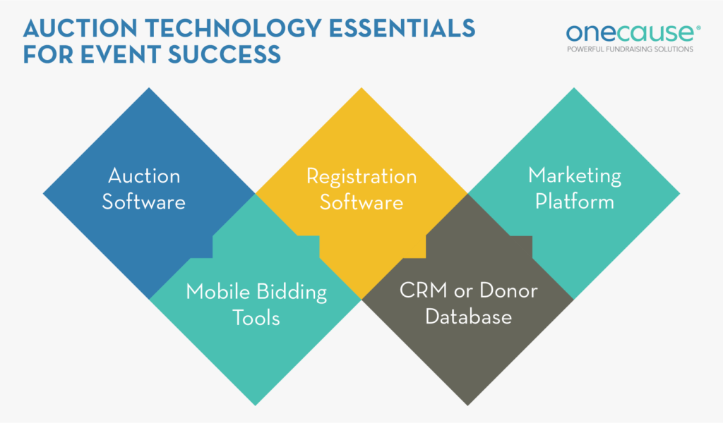 Look for silent auction software with these essential tools.