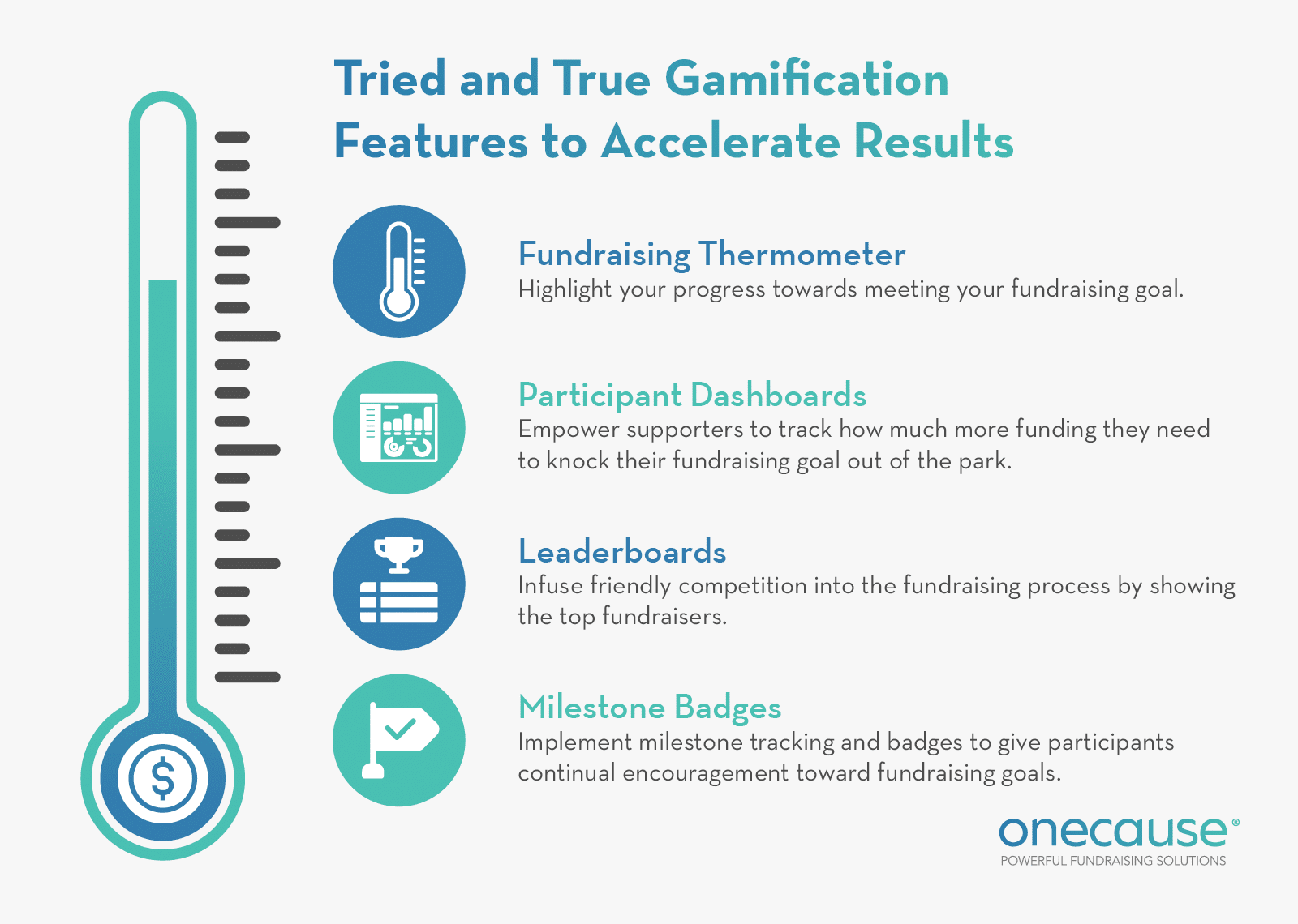 Gamification features in peer-to-peer fundraising software that accelerate results, also listed below