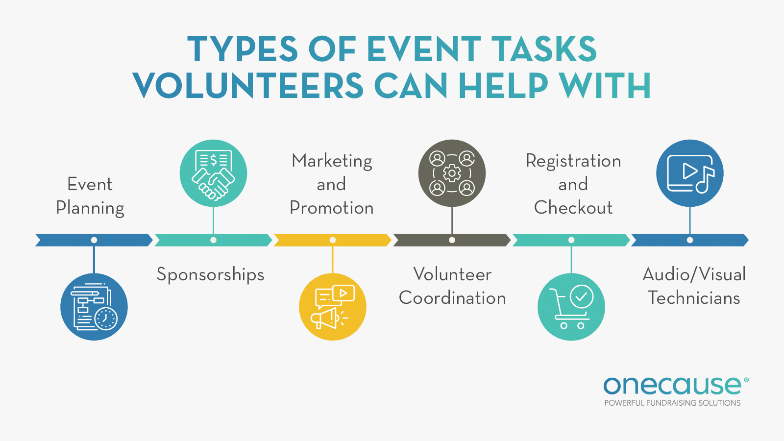 Types of tasks volunteers can perform for your fundraising event, also listed below