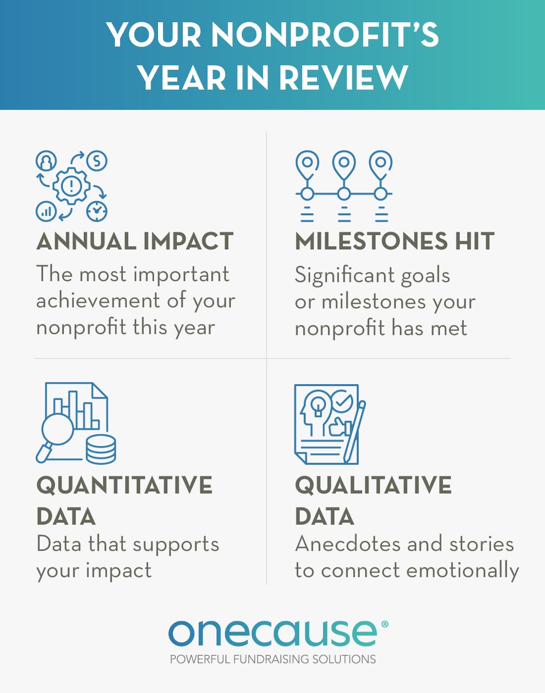 Information to emphasize in your nonprofit’s year-in-review year-end giving campaign, also discussed in the text below.