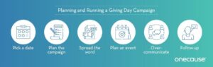 Plan and run giving day campaign